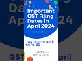 GST Return Filing Due Dates in April 2024