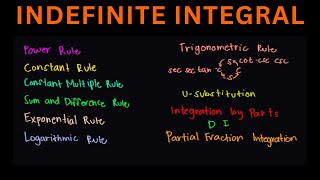 Basic Integrals Tutorial (Filipino)
