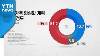 [더뉴스-더여론] 공시가 현실화 여론은?...2명 중 1명 \