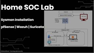 Sysmon Integration with Wazuh | Home SOC Lab Setup & Log Analysis