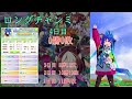 【ウマ娘】無課金で頑張るクラシックチャンミ4日目　ラウンド2　aグループ　グレードリーグ