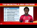 jadwal piala asia u20 2025 pekan ke 2 timnas indonesia vs uzbekistan piala asia u20 2025