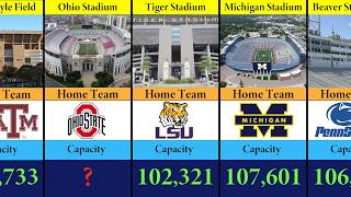 Which State Dominates America's Biggest Football Venues?