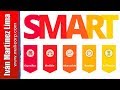 Cómo hacer Objetivos SMART - ¿Qué son los objetivos SMART ? - Concepto de los Objetivos S.M.A.R.T.