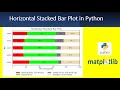 Python Tutorial: Horizontal Stacked Bar Plot