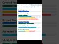 Bootstrap 5 Progress Bars Explained in 1 Minute!