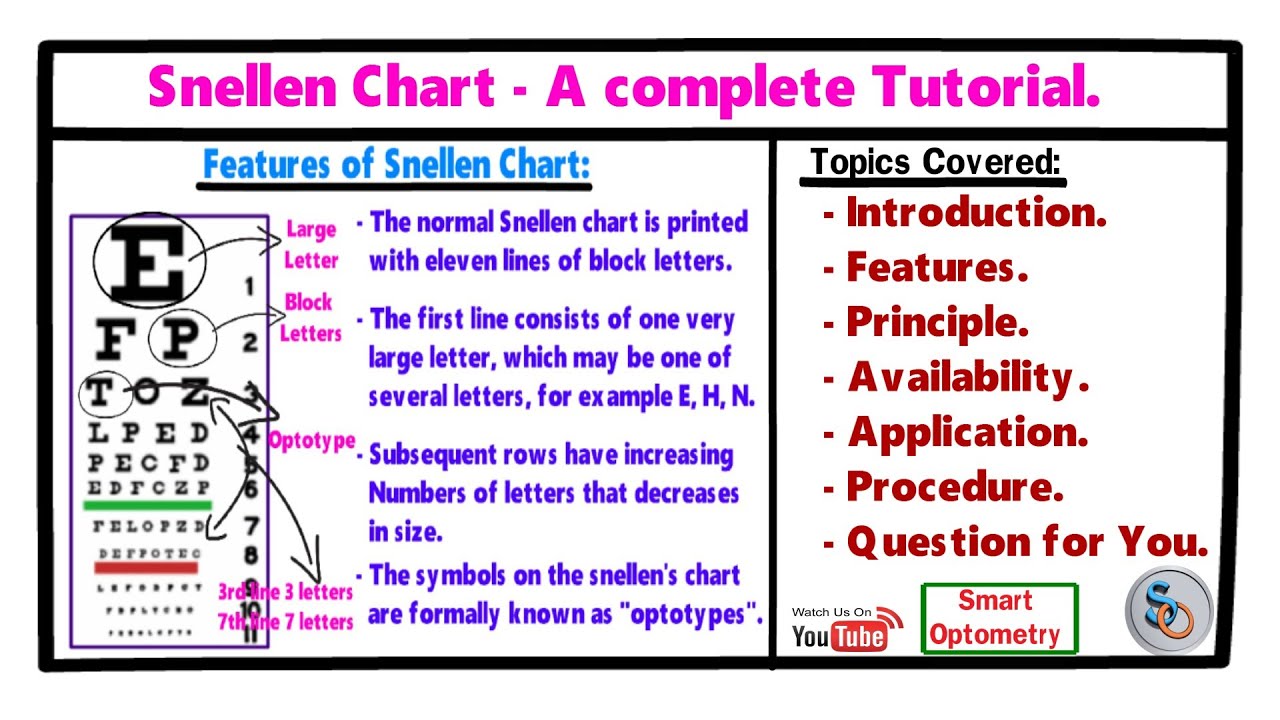How To Test Visual Acuity Using Snellen Chart Infoupdate Org