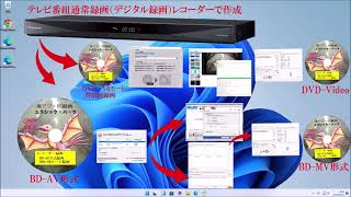 CPRMコピーガード無視でDVD作成方法