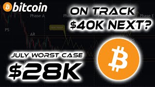$28,000 July Worst Case! $40,000 Next? Bitcoin Analysis & Update | Cheeky Crypto News Today