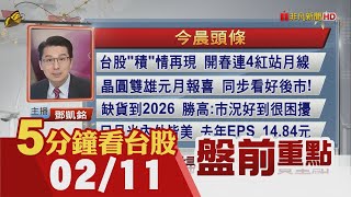 美1月通膨燙 憂Fed激進升息 道瓊挫526點!晶圓雙雄元月報喜 台股\