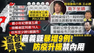 【每日必看】嘉義工廠群聚暴增9例確診 防疫急轉彎!餐飲內用急喊卡 @中天新聞CtiNews