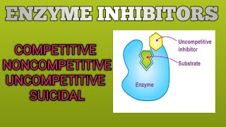 ENZYMES 3 : Enzyme Inhibitors #biochemistry #inhibitors #enzymes