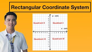 Rectangular Coordinate System - Cartesian Plane