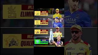 #ipl2025#rcb#csk#mi#kkr#gt#lsg#dc#pk#srh#rr#rohitsharma#viratkohli#msdhoni#shorts #ytviral