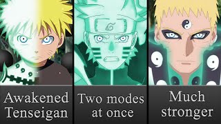 What If Naruto Had Tenseigan?