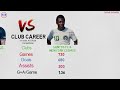 lionel messi vs pelé updated career comparison who is the goat of football factual animation