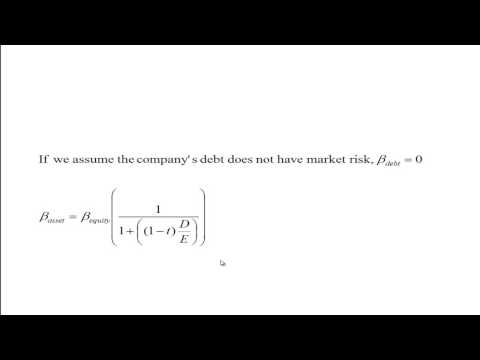 Cost of Capital Leveraged Beta Cost of Capital Leveraged Beta