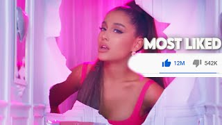 Top 100 Most LIKED Songs Of All Time (April 2021)