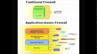 Application-aware Firewalls