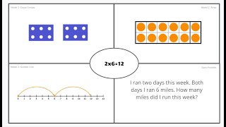 Create a Multiplication Frayer Model Using Mathigon's Polypad