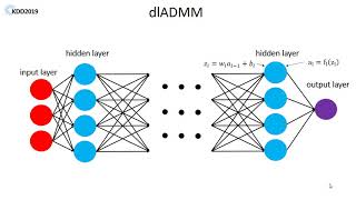 ADMM for Efficient Deep Learning with Global Convergence