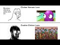 clicker heroes lore vs. cookie clicker lore