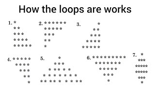 How the nested loops are works|| any pattern printing in java #nestedforloop #patternprogram