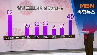 코로나19 신규확진자 49일 만에 가장 많은 40명…수도권 36명[MBN 종합뉴스]