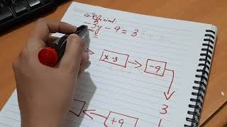 Solving Linear Equations using Function Machines - Another Example (signs)