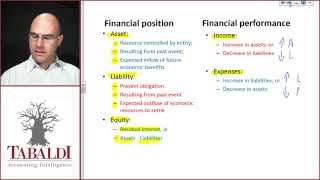 Definition of Elements of Financial Statements