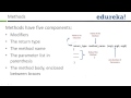 OOP Concepts | Java Tutorial For Beginners | Edureka