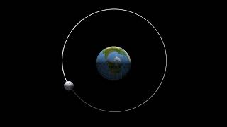 Moon Orbits Earth Animation