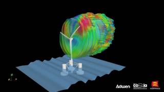 Floating wind turbine simulations