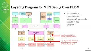 HM - DDD _ Datacenter Diagnostics and Debug - workstream - (2026-06-04)