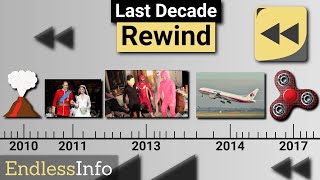 What Happened in the Last 10 Years (2010-2019)