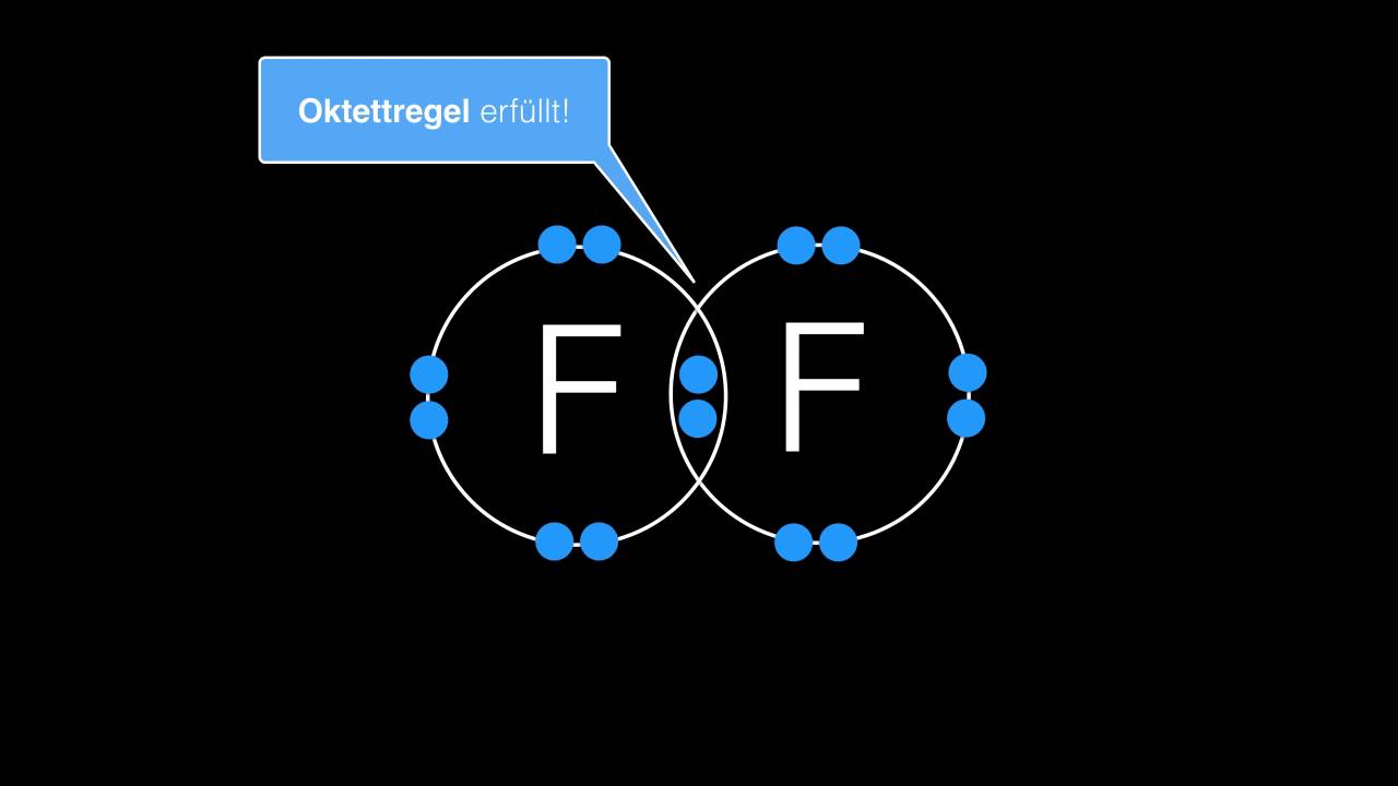 Flipped Classroom - Die Kovalente Bindung - YouTube