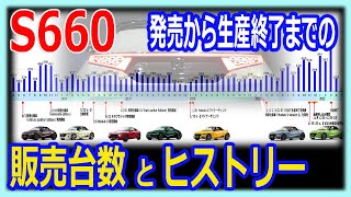 【S660】販売台数とヒストリーまとめ（販売開始から生産終了まで）