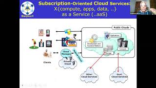 Cloud Computing for Big Data and Internet of Things Applications