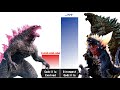 GODZILLA EVOLVED vs All Strongest GODZILLA Versions - Godzilla Power Levels