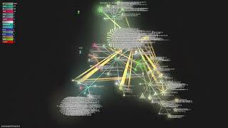 activeloopai/hivemind - Gource visualisation
