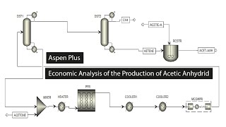 Aspen Plus: Economic Analysis of the Production of Acetic Anhydrid