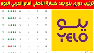 ترتيب دوري يلو بعد مباريات اليوم الثلاثاء 9-5-2023 في الجولة 31 وخسارة الاهلي امام العربي