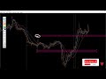 como aumentar o índice de acerto com price action e leitura de candles