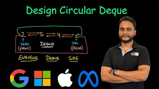 Design Circular Deque | Leetcode 641
