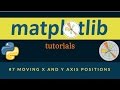 Matplotlib Plotting Tutorials : 007 : Moving the X and Y axis