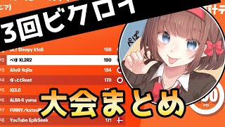 ぺぽさんのソロ大会を見やすくまとめてみた！【終盤ハイライト】【フォートナイト】【配信切り抜き】