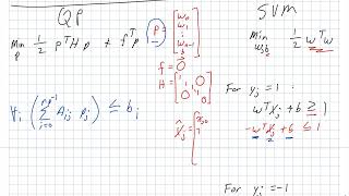 Introduction to Quadratic Programming