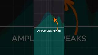 🚨Loudest Song! Mastering to -3 LUFS! #musicproducer #audiomixing #mixingmastering