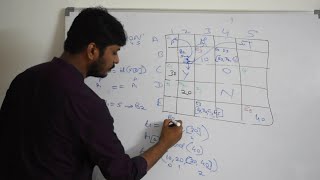 Be a Pythonista | Series 1 - Learn Python | 07 | Python Datatypes - A tale of memory cells