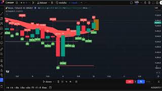 indicator Volume Delta Buy/Sell with Strong Trendline + ema /06